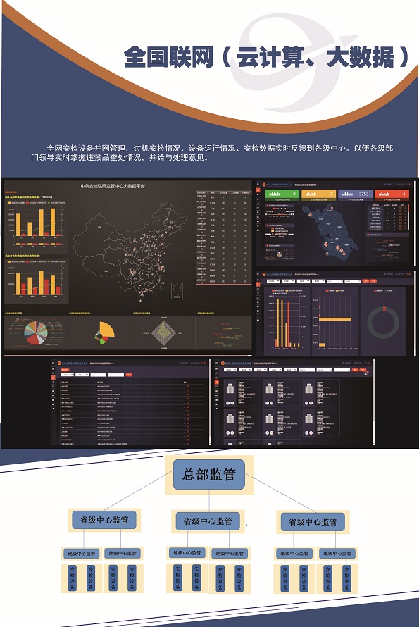 中集機(jī)電研發(fā)出寄遞安檢大數(shù)據(jù)管理系統(tǒng)